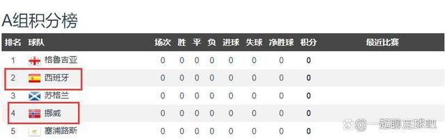 在第5轮欧联杯小组赛，罗马客场1-1战平塞尔维特。